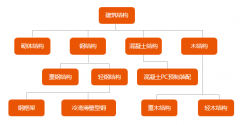 在你不懂輕鋼別墅之前,請不要再說輕鋼都是騙人的!!!