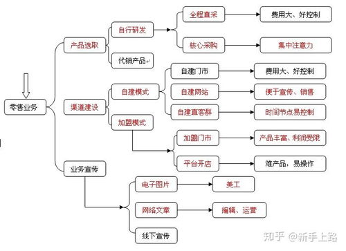 旅行社業務范圍的戰略選擇 市場、資源與定位的藝術
