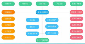 打造高效運營新引擎 旅行社管理系統的全面解決方案