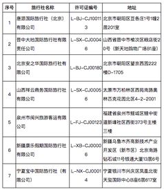 旅業(yè)震動(dòng) 文旅部取消7家旅行社出境資質(zhì)，注銷4家業(yè)務(wù)許可證