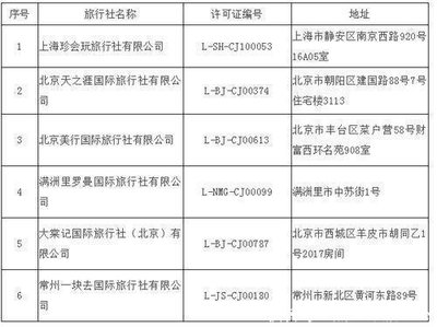 旅行社經(jīng)營(yíng)出境旅游業(yè)務(wù)再收緊，行業(yè)洗牌加速